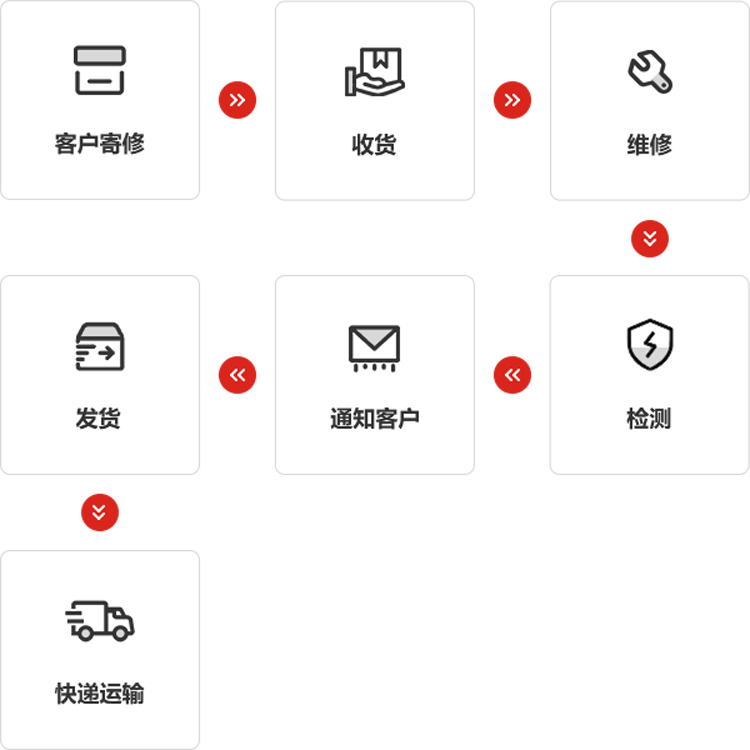 JIUYOU.COM-九游仪器